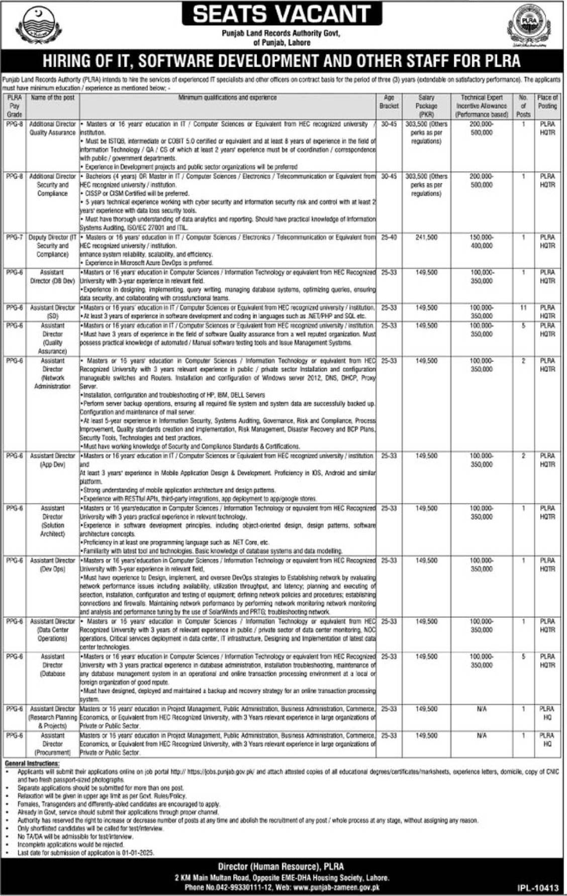 Punjab Land Records Authority (PLRA) Jobs 2024/25 Apply Process